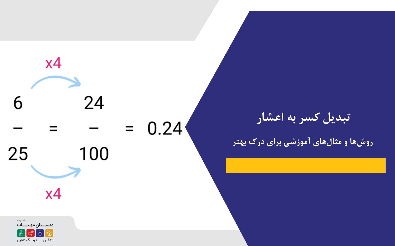 تبدیل کسر به اعشار| روش‌ها و مثال‌های آموزشی برای درک بهتر
